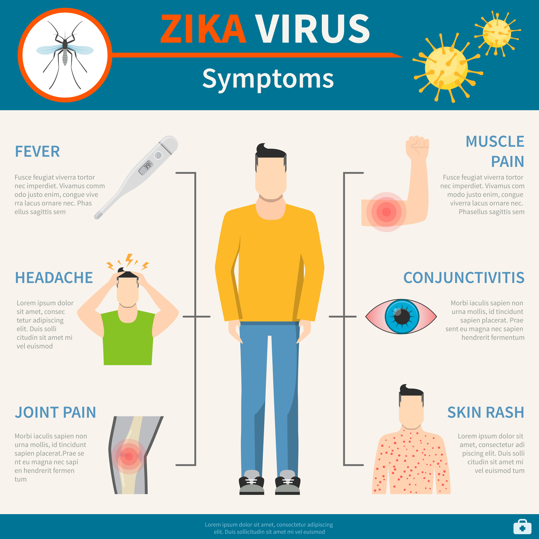 Sintomi dell'infezione da virus Zika