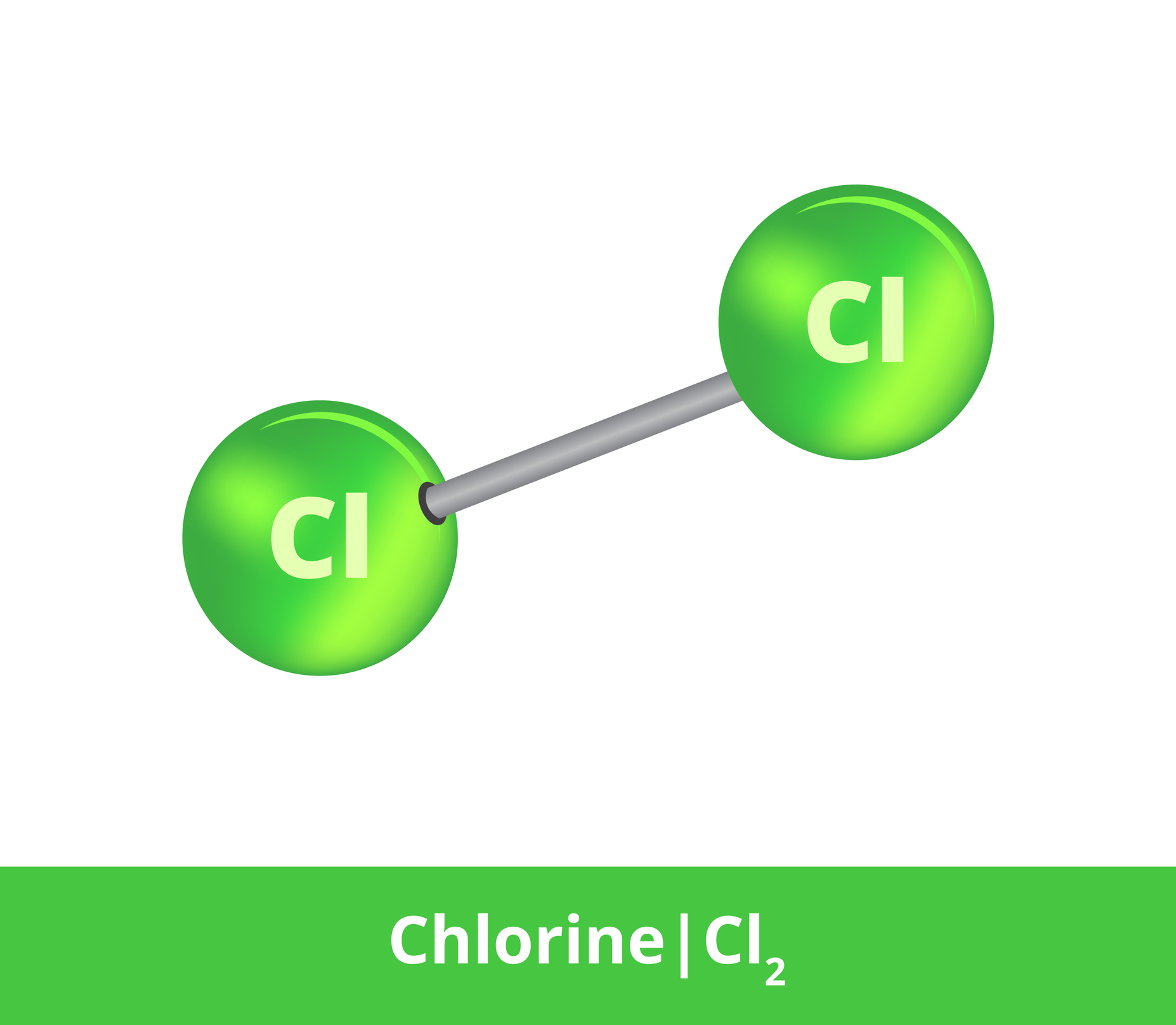 A causa della sua elevata reattività, il cloro si presenta sempre in forma legata, ad esempio come molecola biatomica di Cl2.