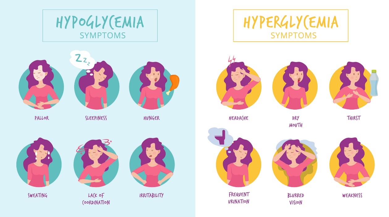 Ipoglicemia e iperglicemia: sintomi acuti e differenze