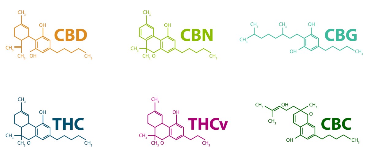 cannabinoidi - formule chimiche