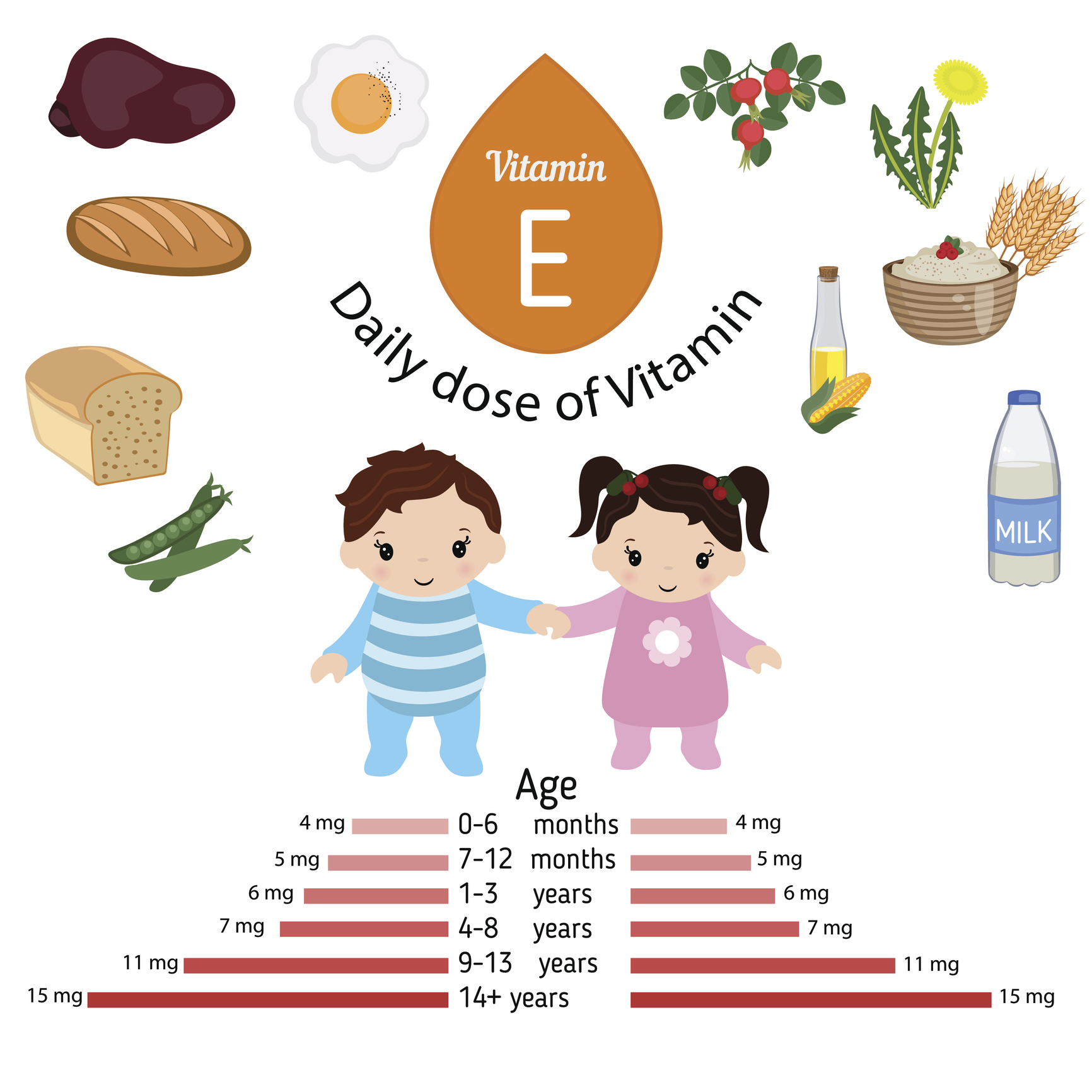 Dose giornaliera raccomandata di vitamina E