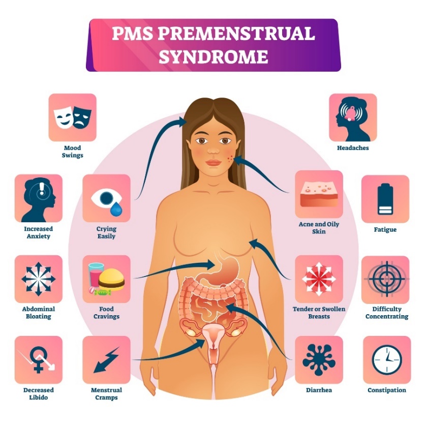 La sindrome premestruale e i suoi sintomi