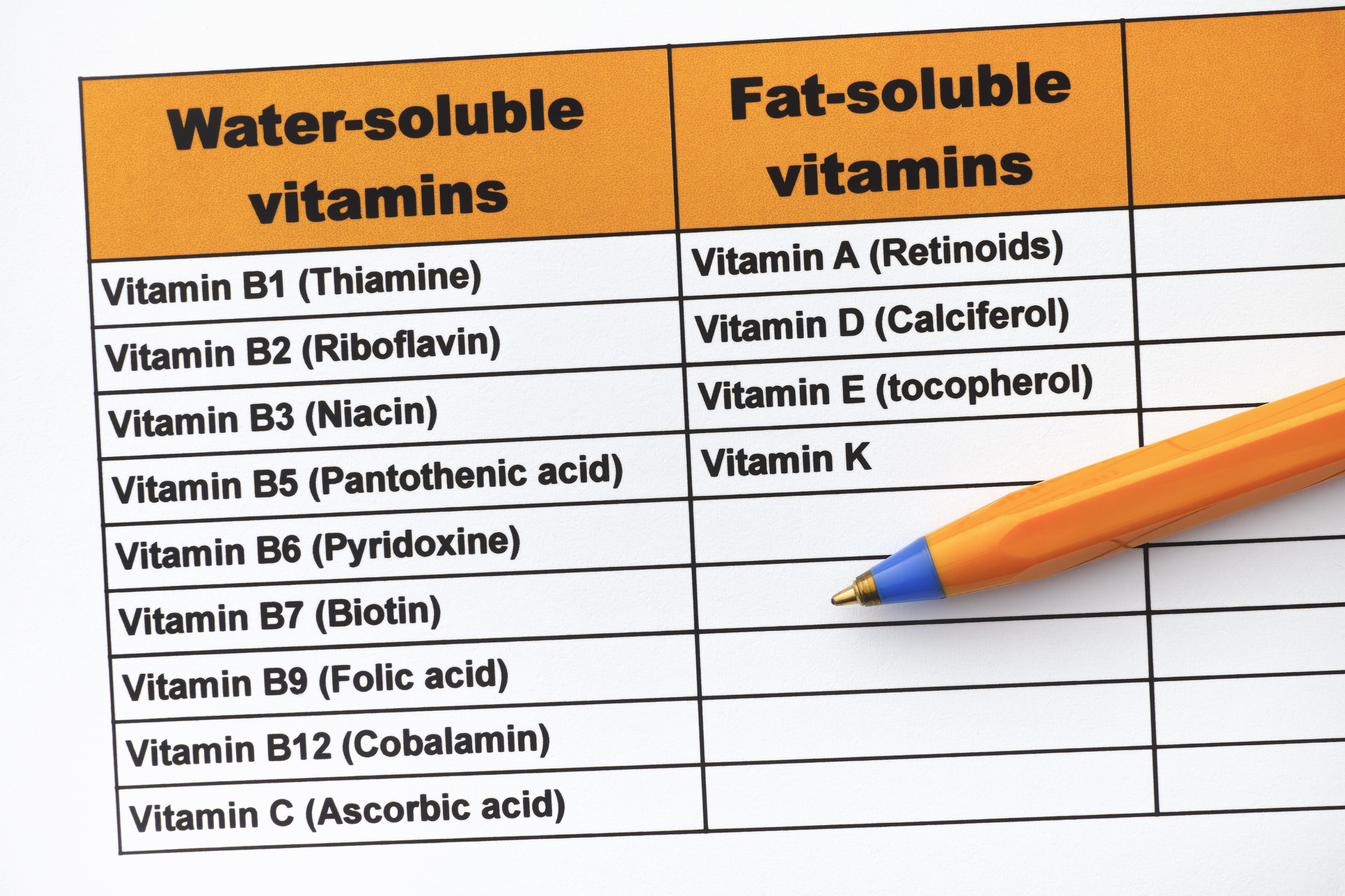 divisione delle vitamine in liposolubili e idrosolubili.